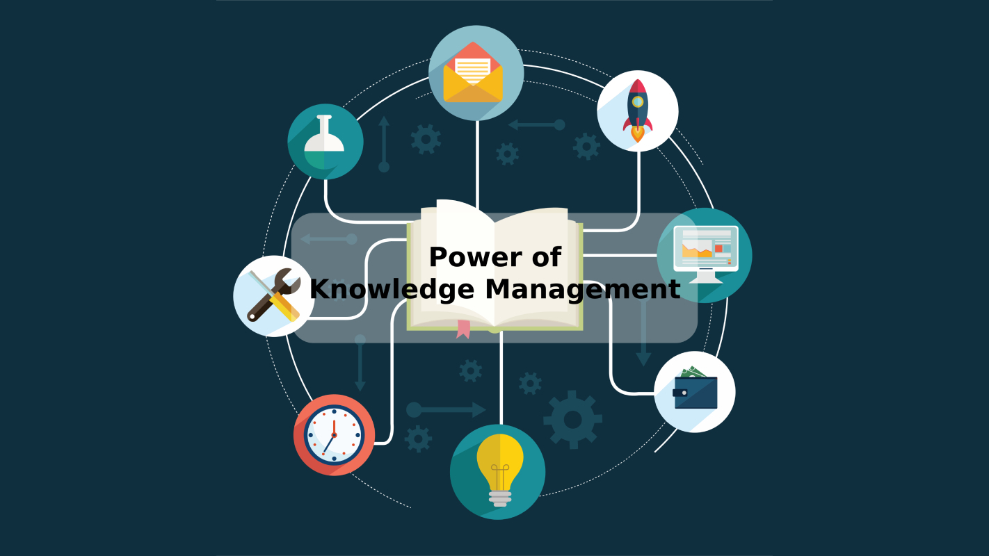 Power-of-Knowledge-Management