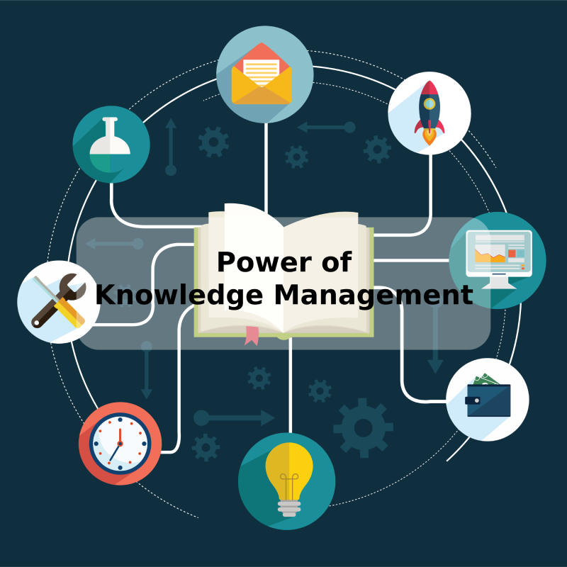 Power of Knowledge Management