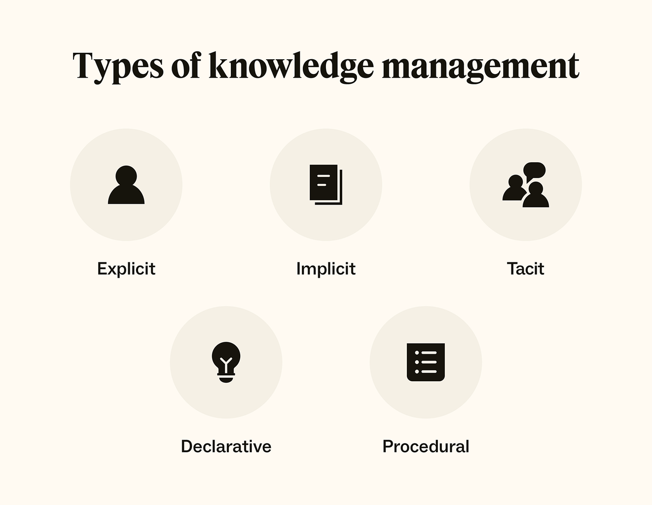 typesofknowledgemanagement