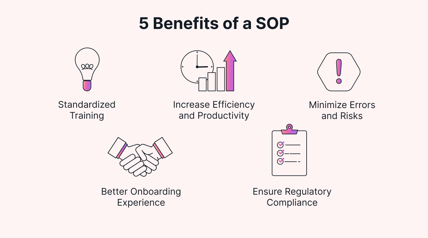 โปรแกรม sop benefits