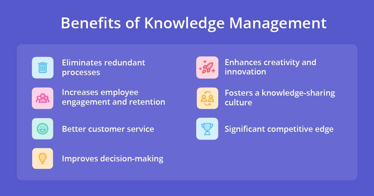 benefits-of-knowledge-management-list