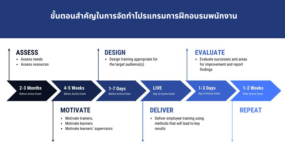 Key Steps