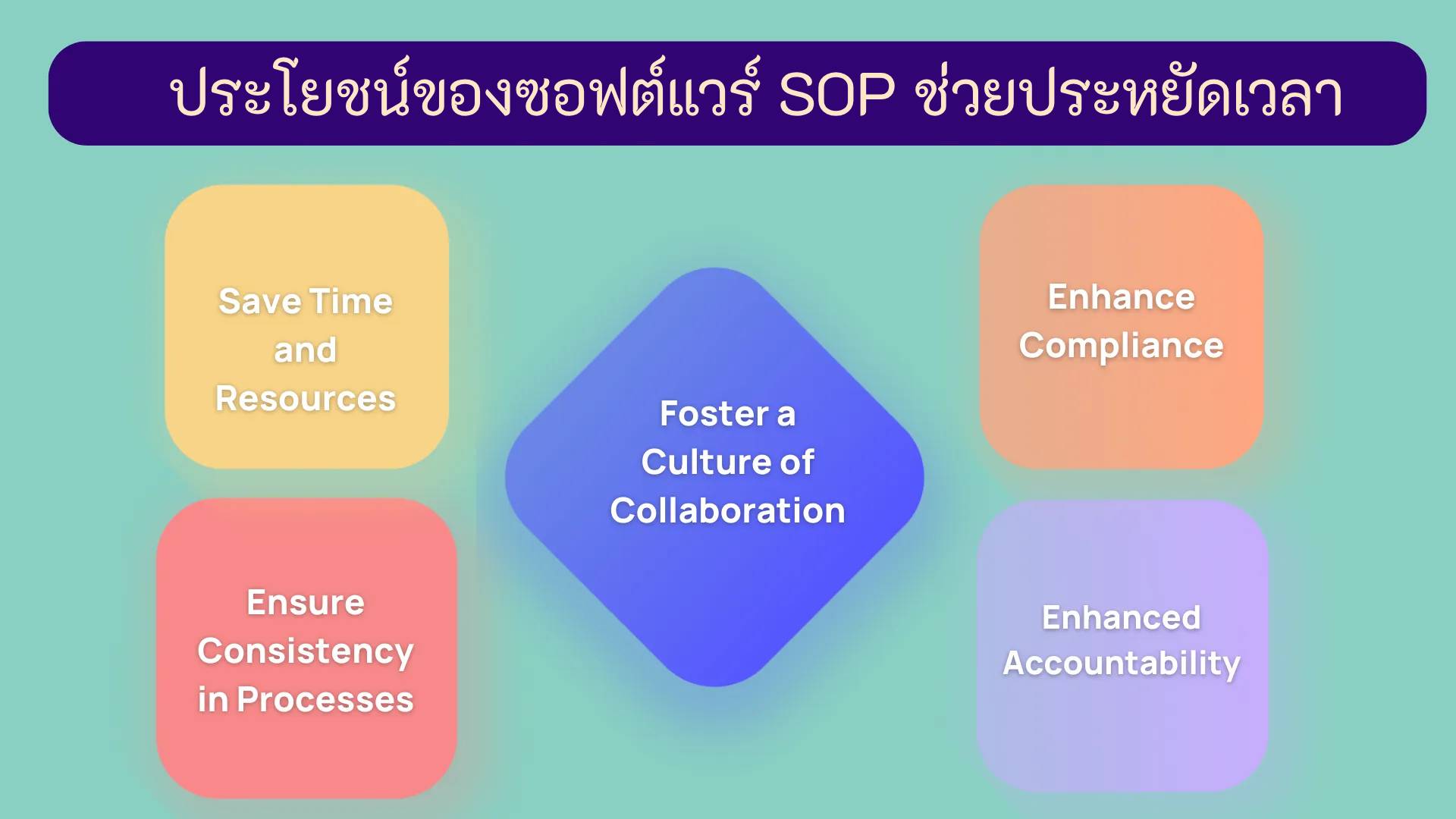 Benefits of SOP Software Saves Time