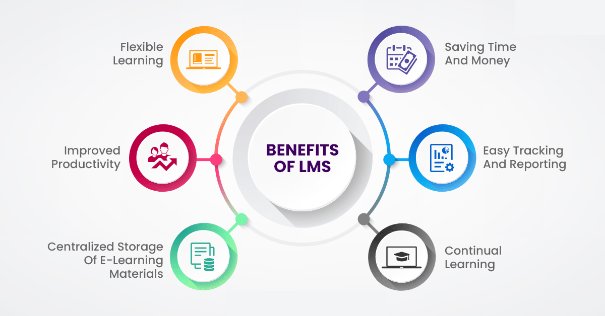 Top-6-Benefits